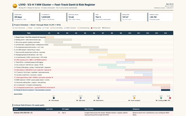 Livio Grid Gantt